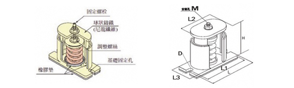 JB型彈簧<a href='http://www.t3j5ln.cn' target='_blank'><u>減震器</u></a>