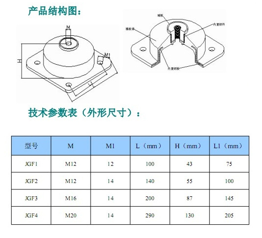 JGF型橡膠<a href='http://www.t3j5ln.cn' target='_blank'><u>減震器</u></a>參數(shù)