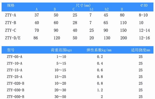 吊式彈簧減震器，上海吊式彈簧減震器，淞江吊式彈簧減震器