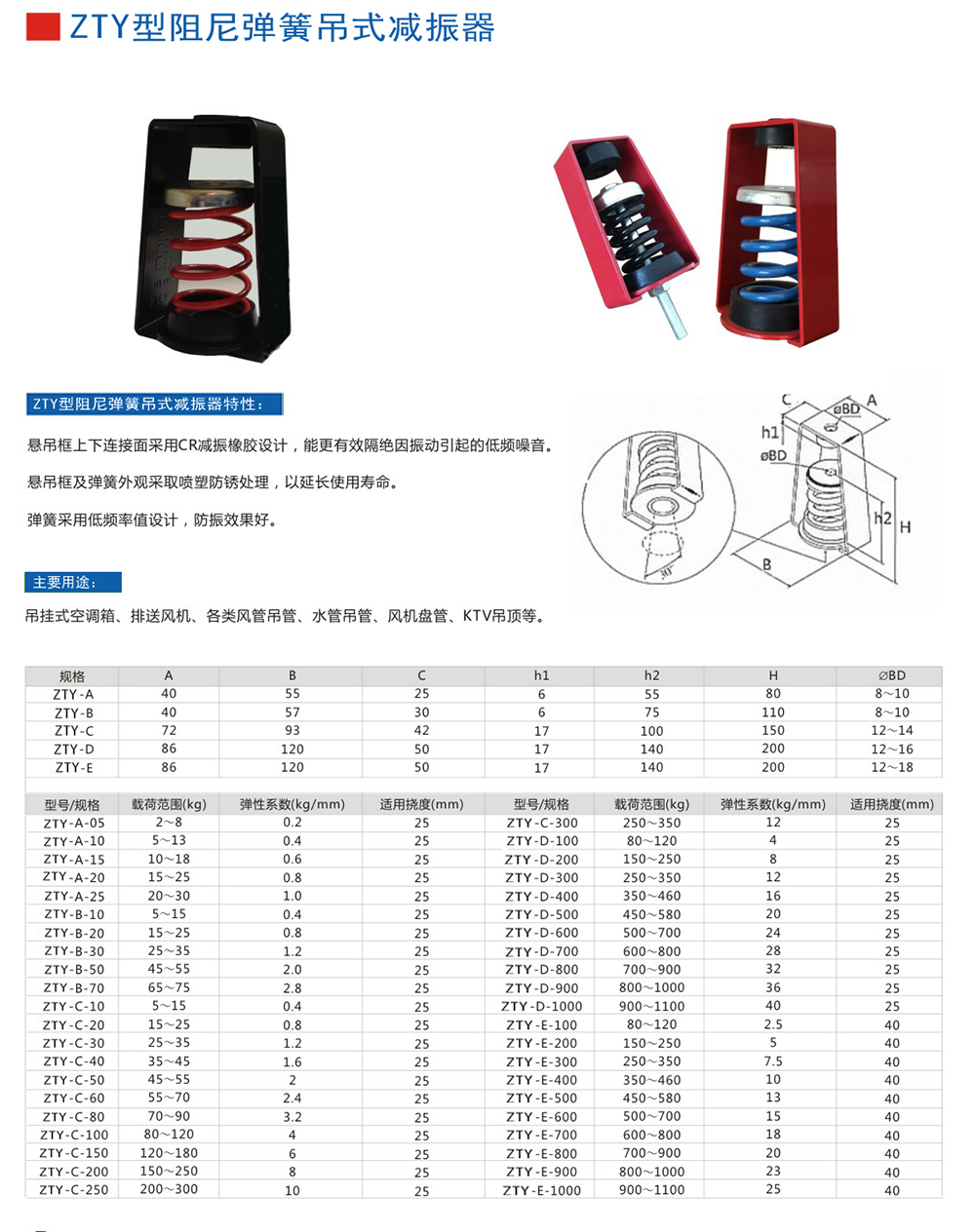 ZTY型吊式<a href='http://www.t3j5ln.cn' target='_blank'><u>彈簧減震器</u></a>外形尺寸和其他型號(hào)參數(shù)表