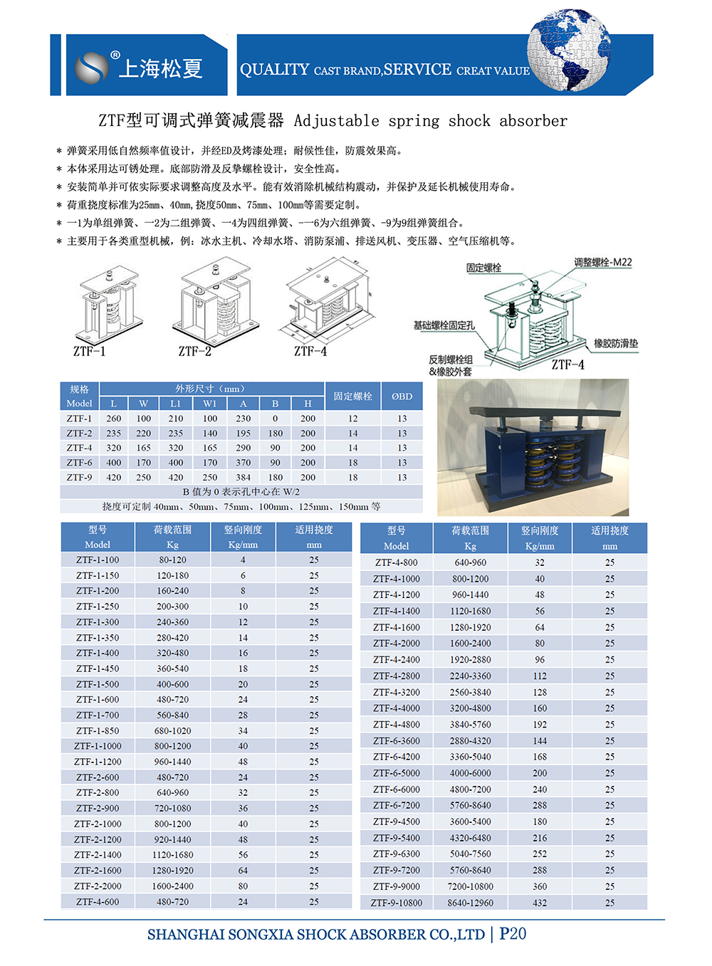 ZTF可調式<a href='http://www.t3j5ln.cn' target='_blank'><u>彈簧減震器</u></a>，上海ZTF可調式彈簧減震器，淞江ZTF可調式彈簧減震器