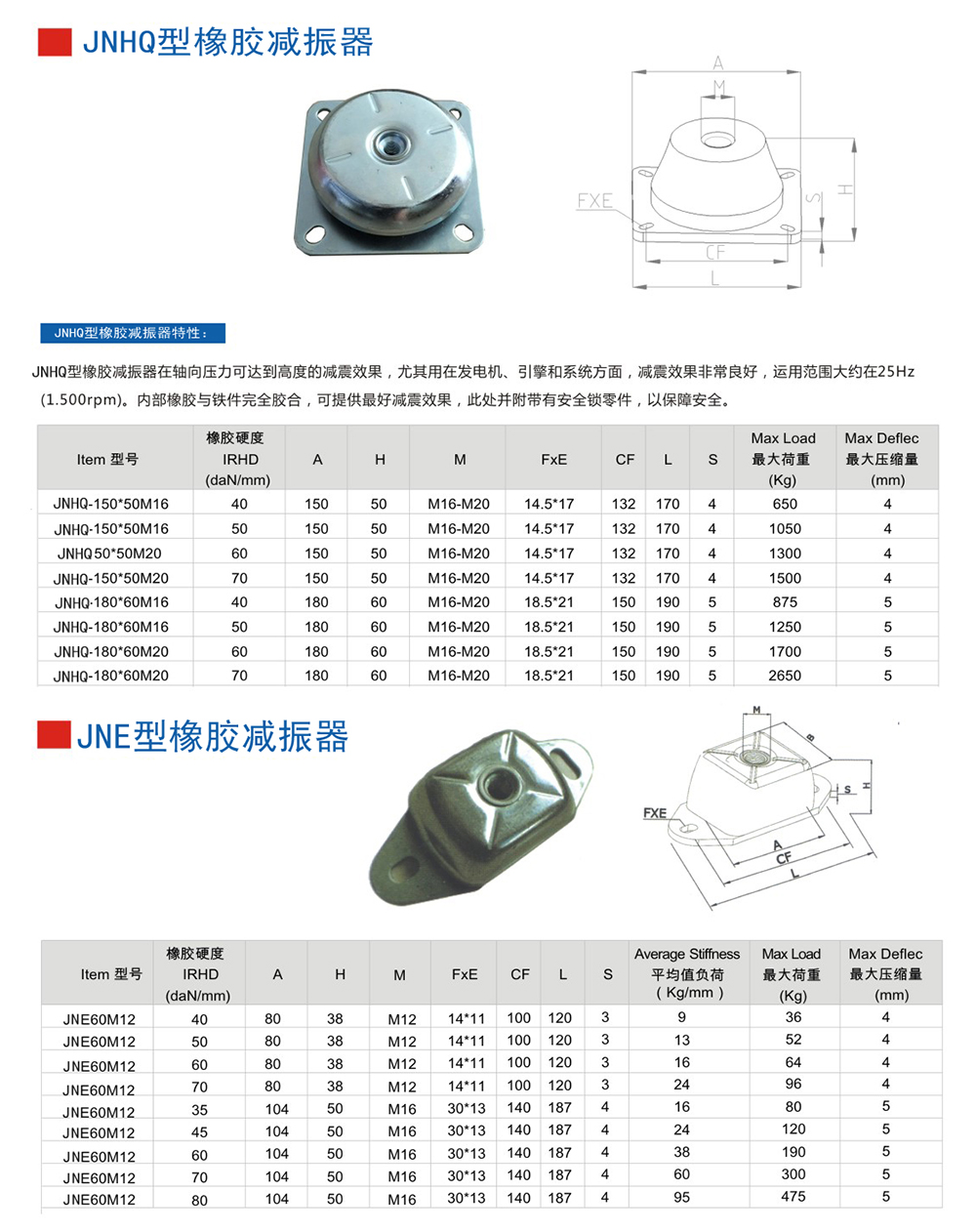 JNE型<a href='http://www.t3j5ln.cn' target='_blank'><u>橡膠減震器</u></a>參數(shù)圖